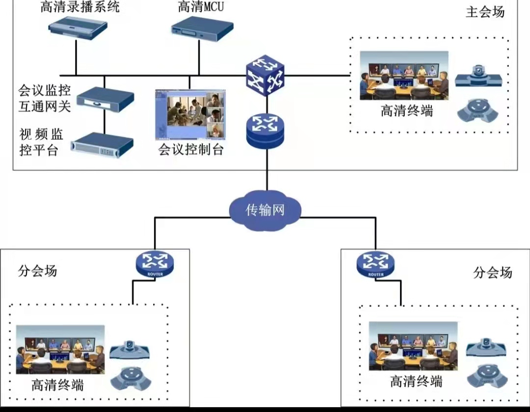 會議系統(tǒng)1.jpg